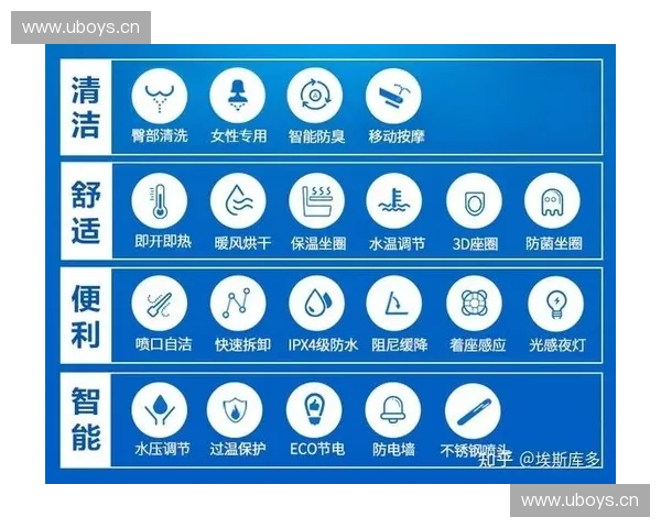 智能马桶使用指南 如何选择和正确操作智能马桶提升生活品质